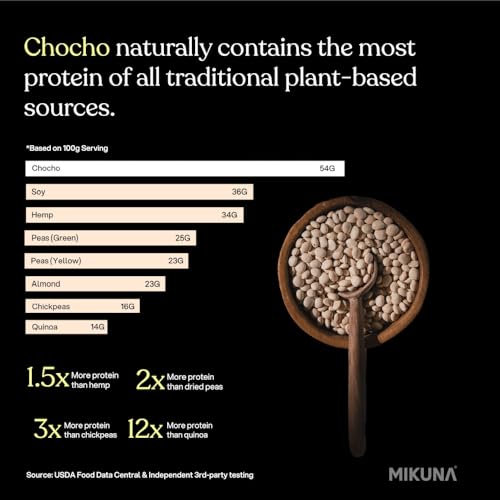 Mikuna Chocho supports regenerative farming in the Andes