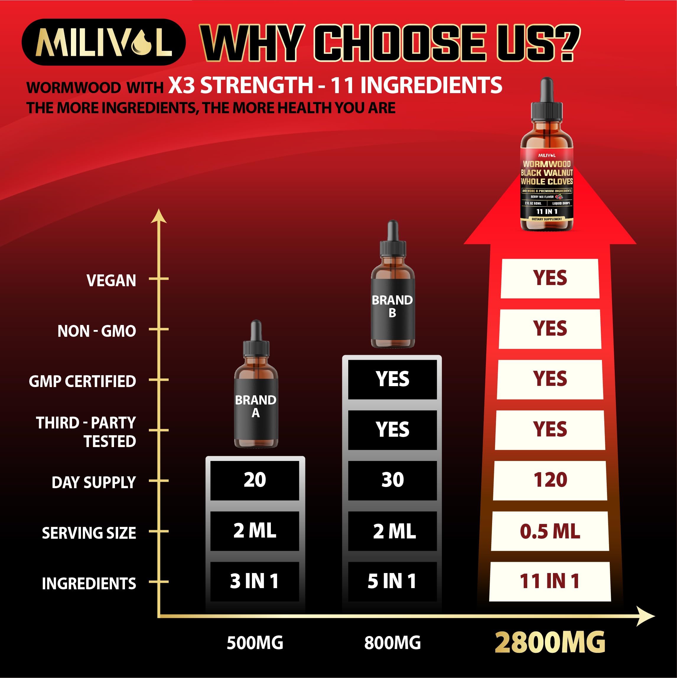 MILIVOL tincture bottle with dropper for Berry Mix flavor