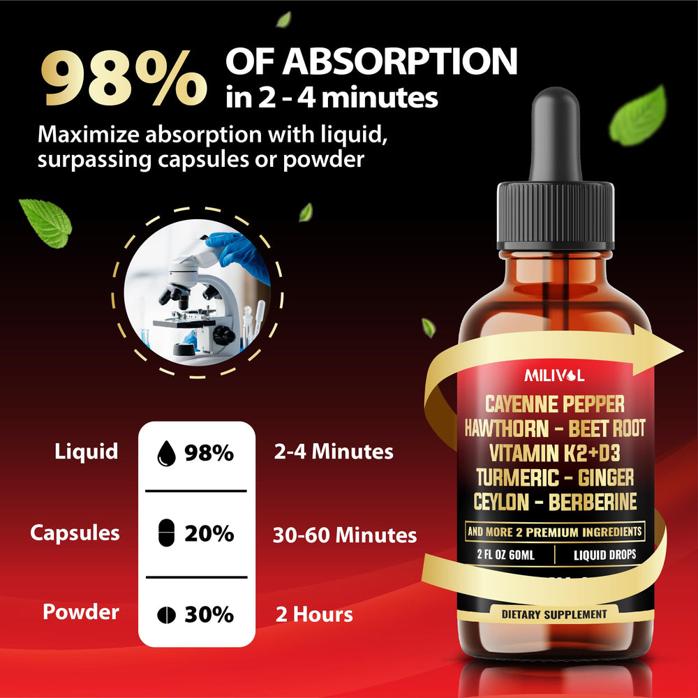 Turmeric and Ceylon Cinnamon in MILIVOL 11in1 Cayenne Pepper Drops