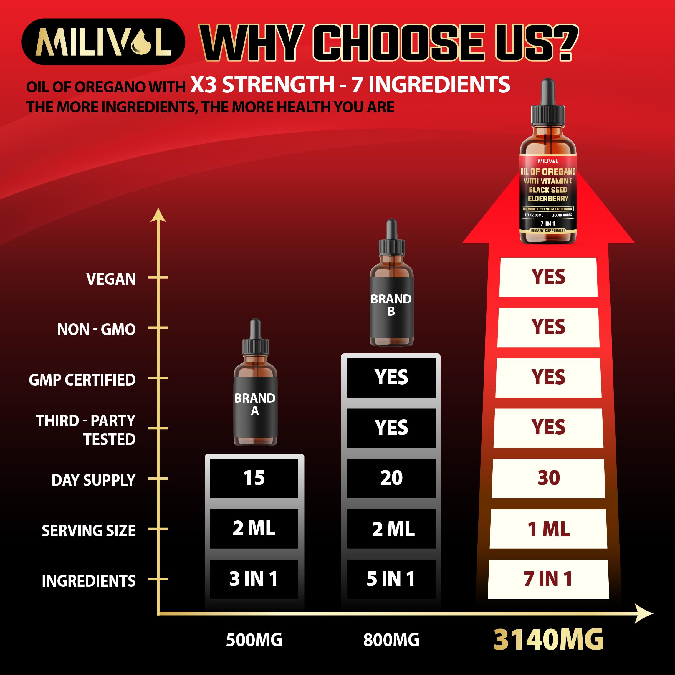 Dropper showing 1 ml daily dose