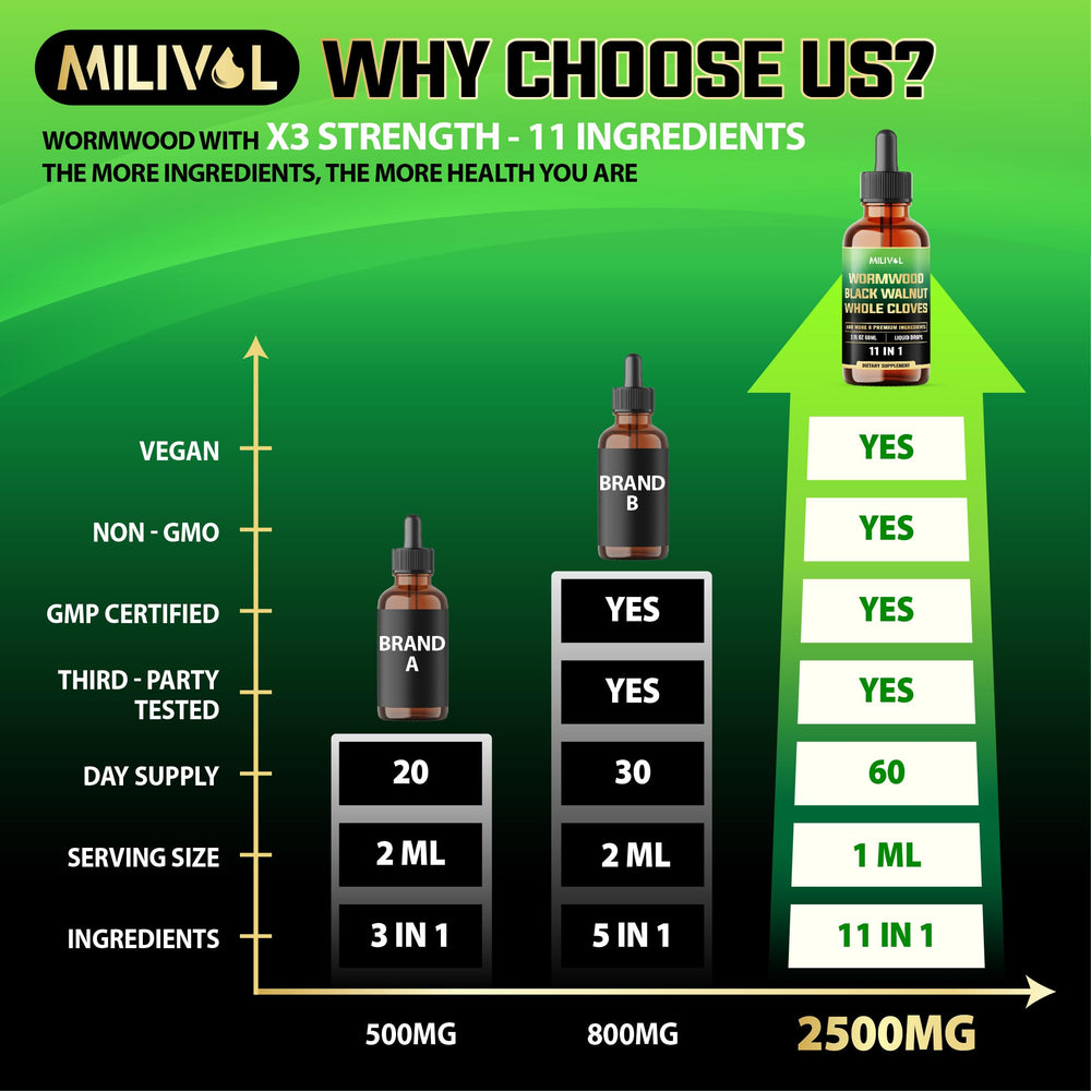 Whole cloves image representing herbal blend