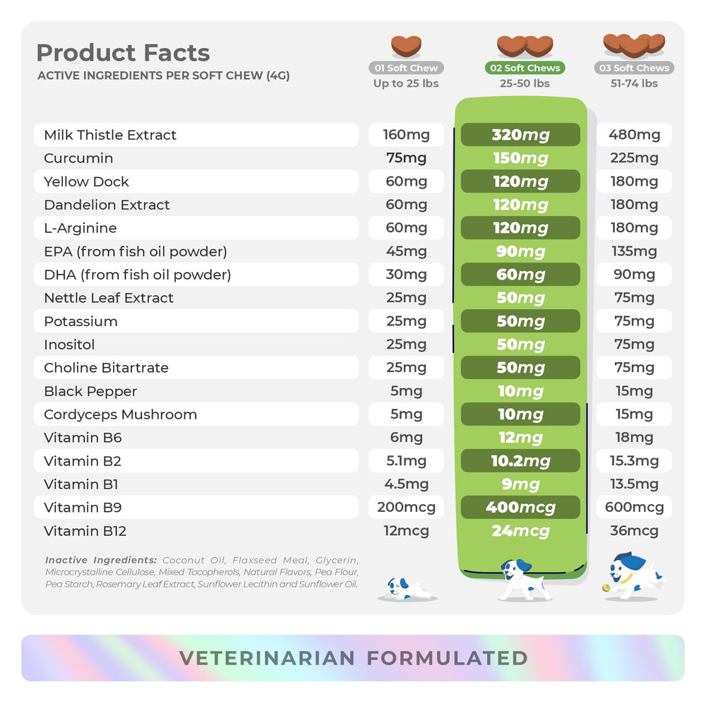 Made in USA dog supplement produced in FDA-registered facilities