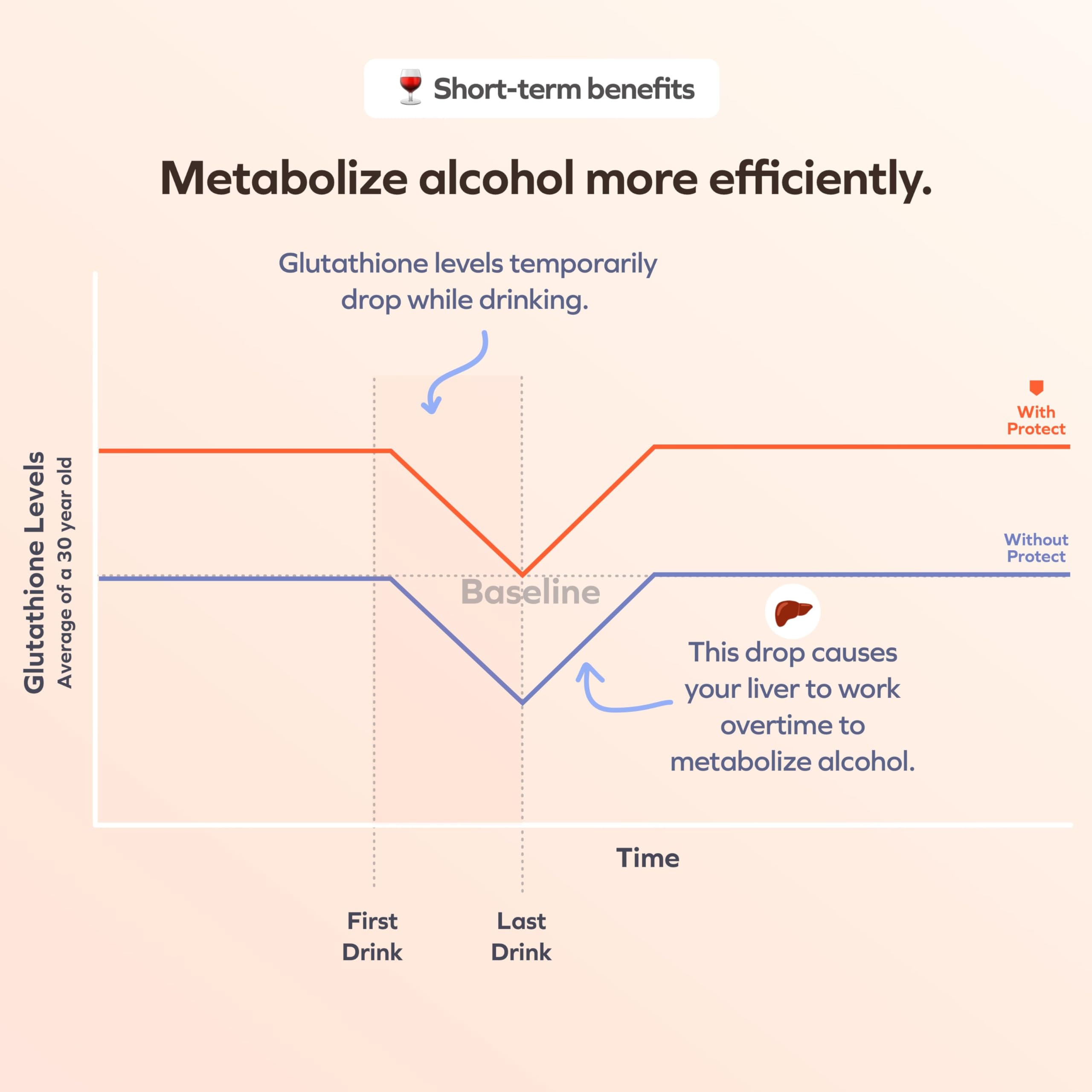 Milk thistle, ginger, DHM and vitamins shown as ingredients