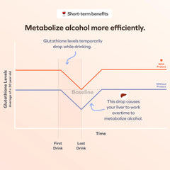 Milk thistle, ginger, DHM and vitamins shown as ingredients