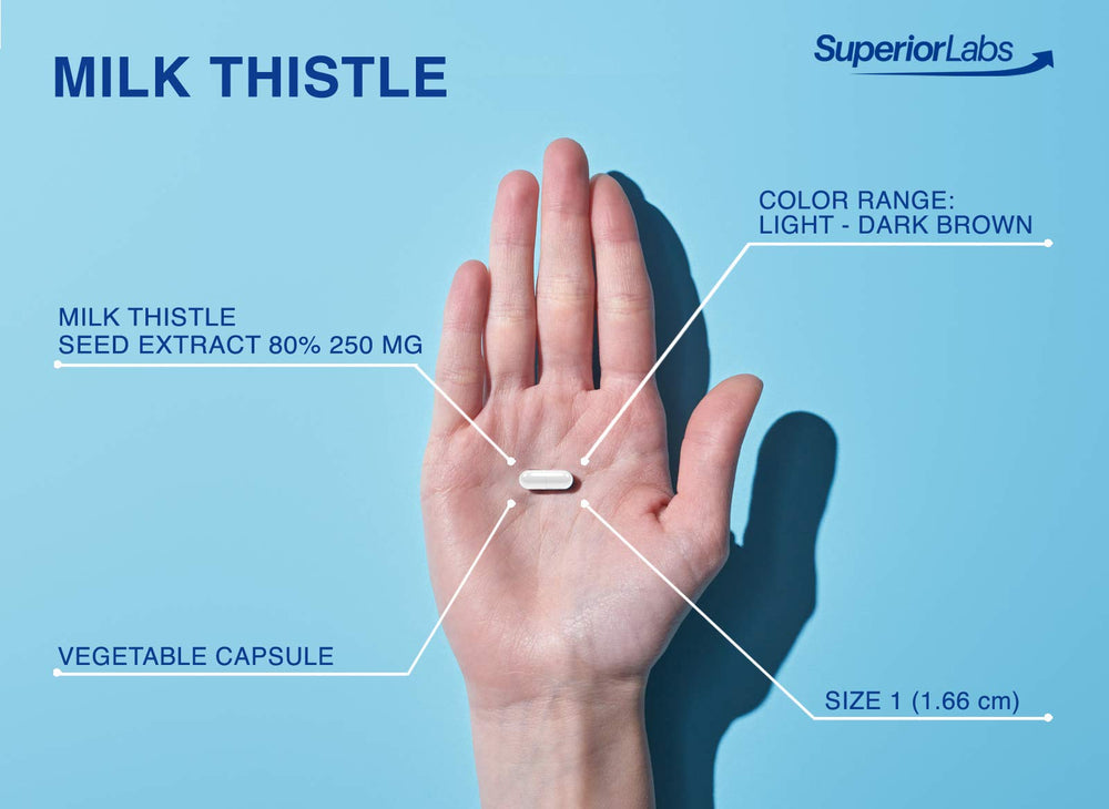 Label showing 4:1 extract and 250mg per capsule