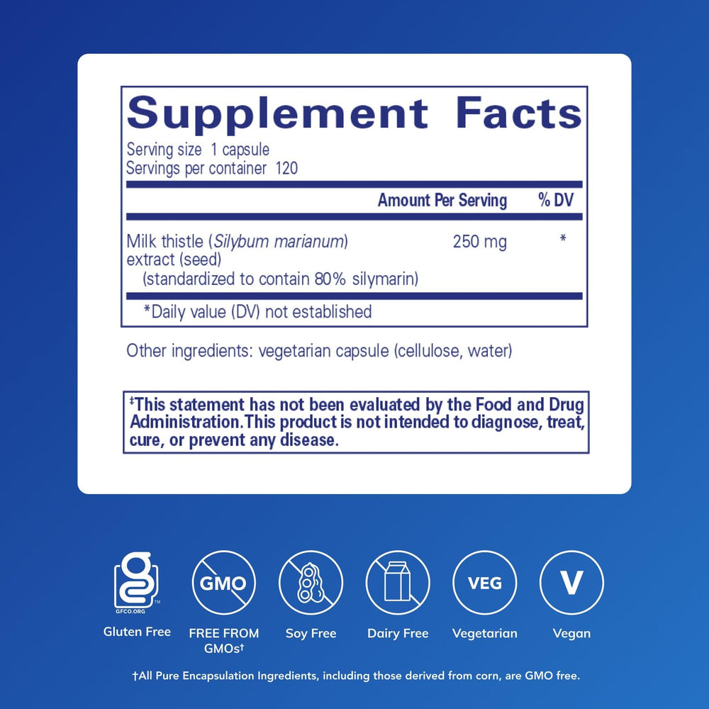 Close-up of Milk Thistle Silymarin capsules 250 mg