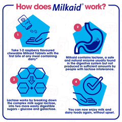 Milkaid packaging bottle for lactose intolerance relief