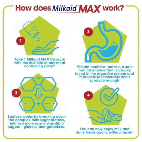 Close-up of Milkaid Max capsules for easy daily use
