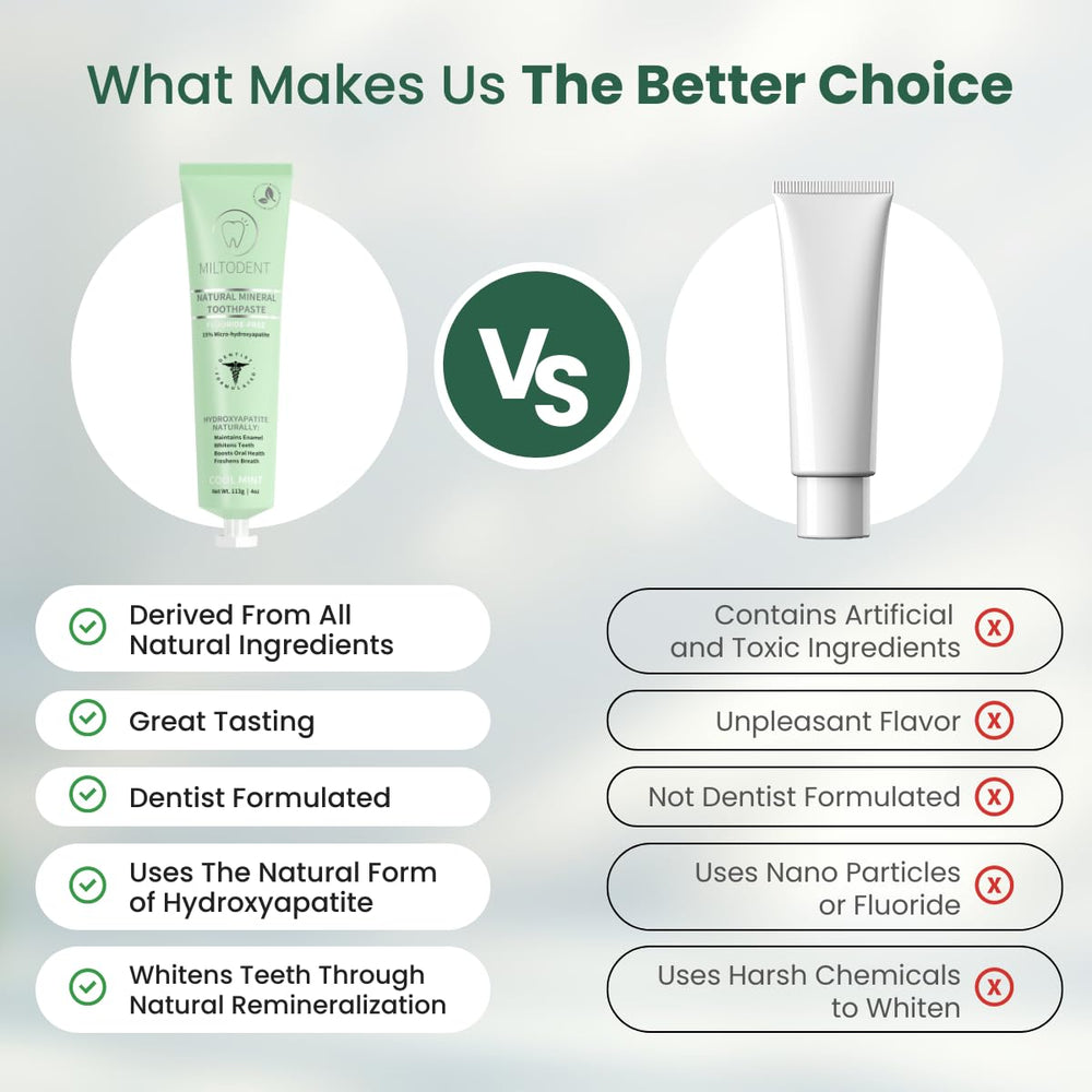 Nano-free micro-particles and natural mint flavor in MILTODENT toothpaste