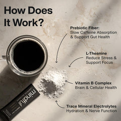Blend image of L-Theanine, magnesium and B vitamins with prebiotic fiber