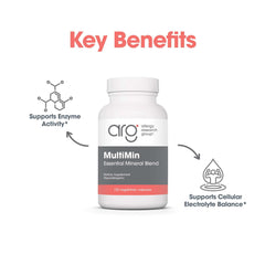 Mineral symbols representing boron, iron, and magnesium in MultiMin