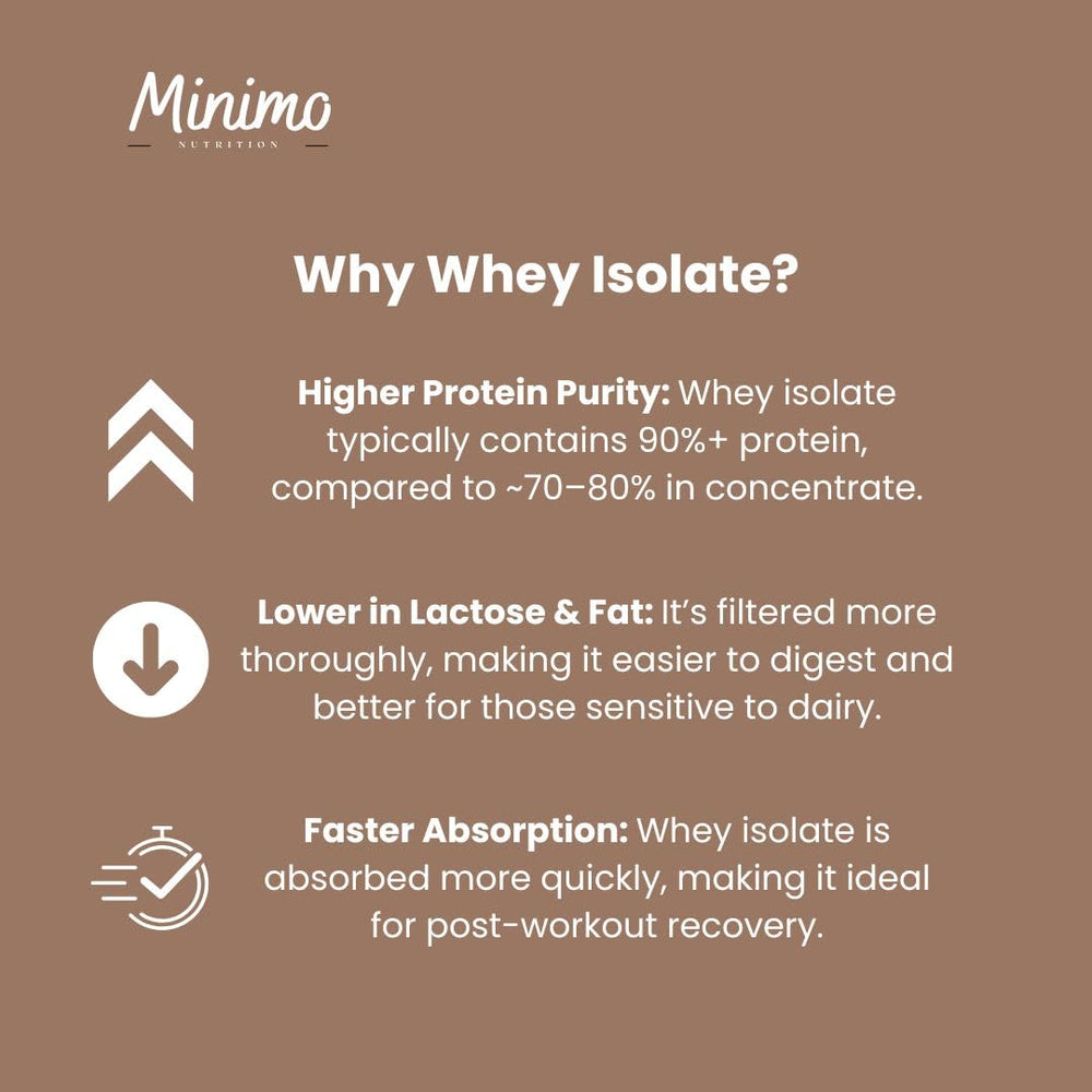 Minimo Nutrition Whey Isolate packaging beside glass of shake for on-the-go fueling.