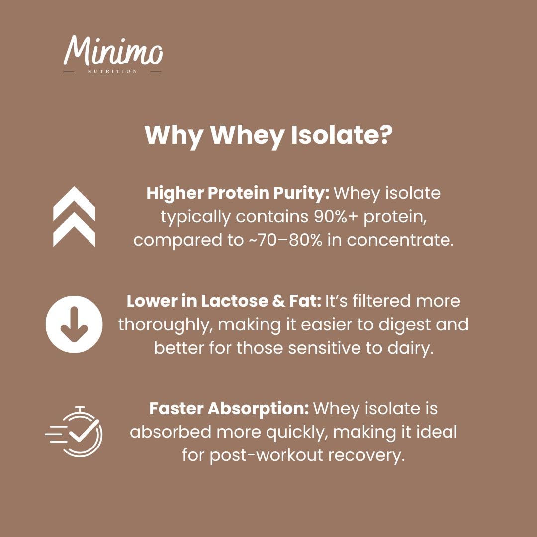 Minimo Nutrition Whey Isolate packaging beside glass of shake for on-the-go fueling.
