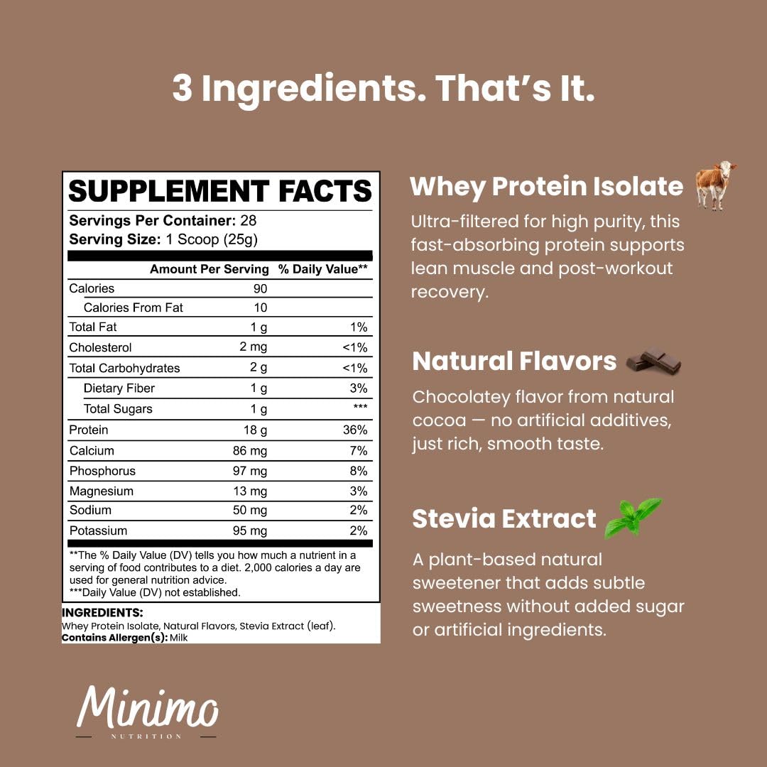 Minimo Nutrition Whey Isolate blended into a smoothie for easy muscle-supporting nutrition.