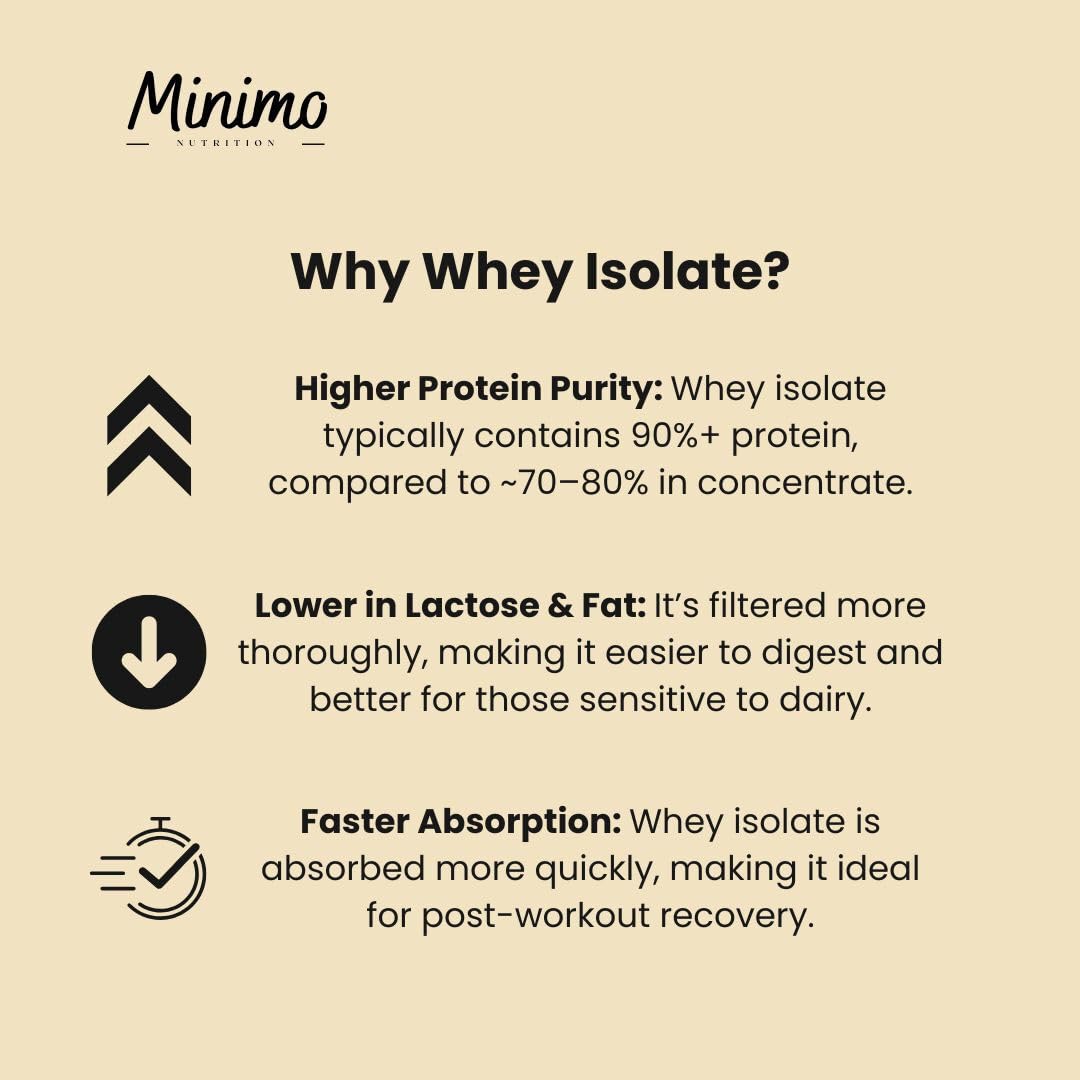 Minimo Nutrition Whey Isolate Vanilla baking cup for easy recipe incorporation