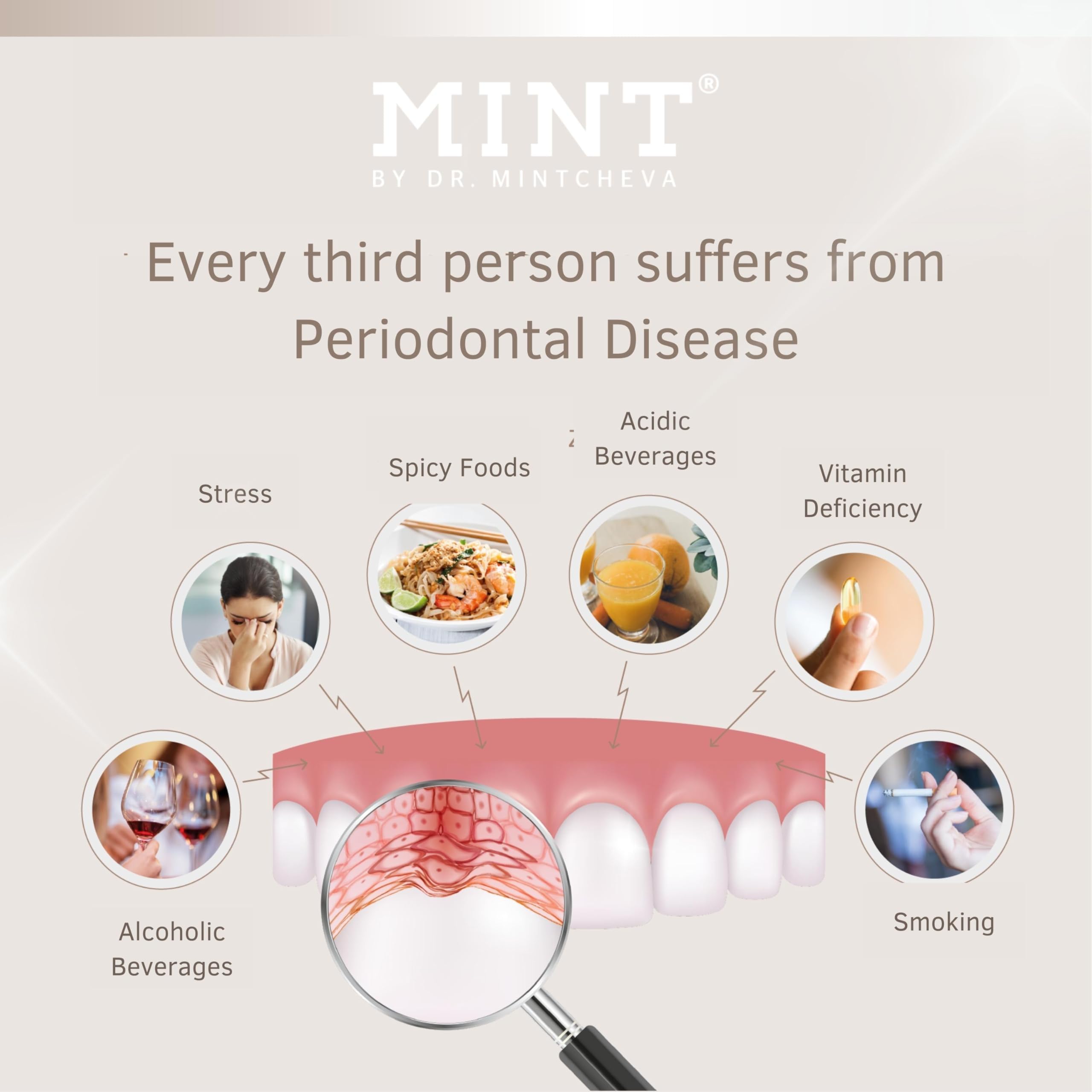 Illustration of active ingredients in Mint PARO+ formula