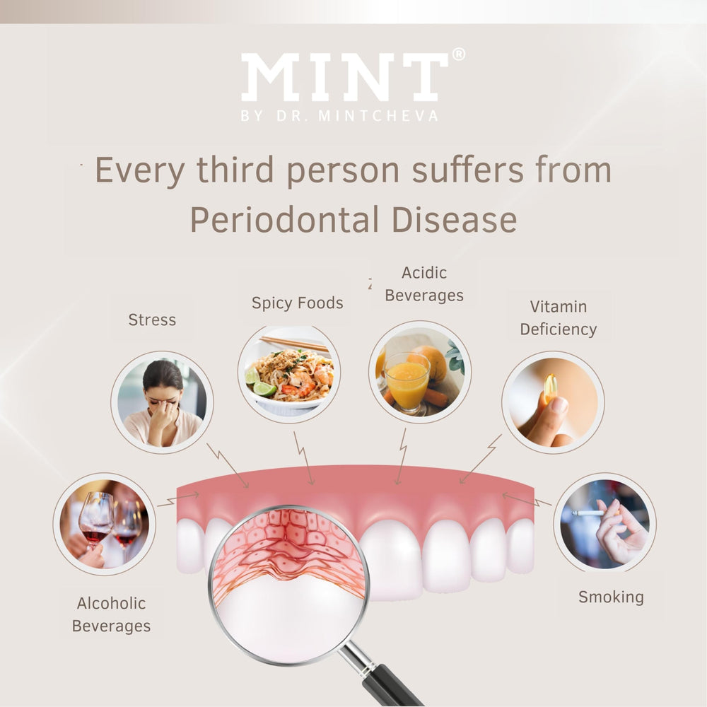 Illustration of active ingredients in Mint PARO+ formula