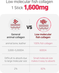90% ABC Juice concentrate used in Mippeum jelly sticks