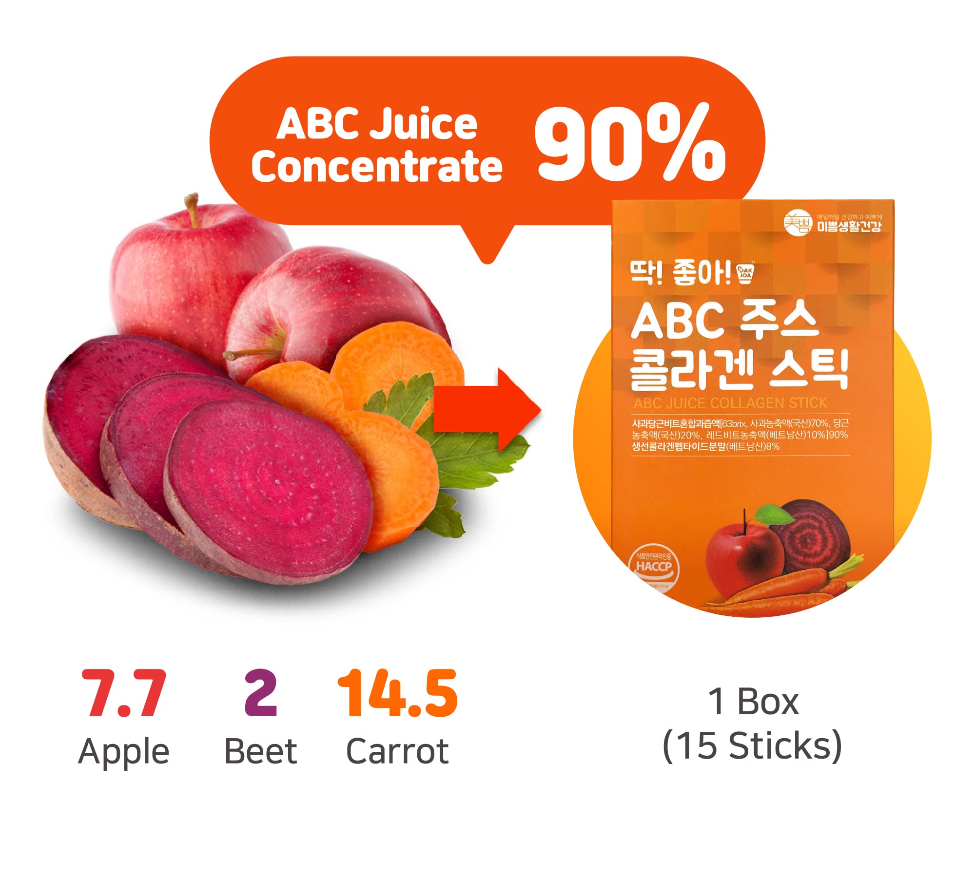 Ingredients highlight: low molecular fish collagen