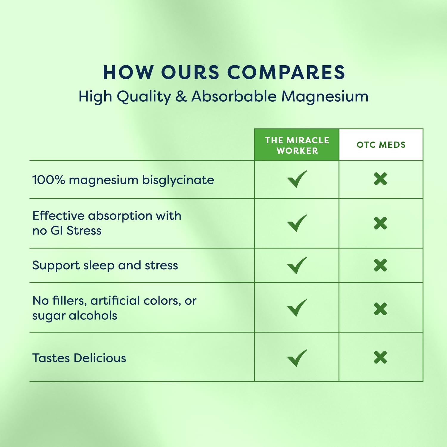 Digestive health benefits including improved digestion and less bloating