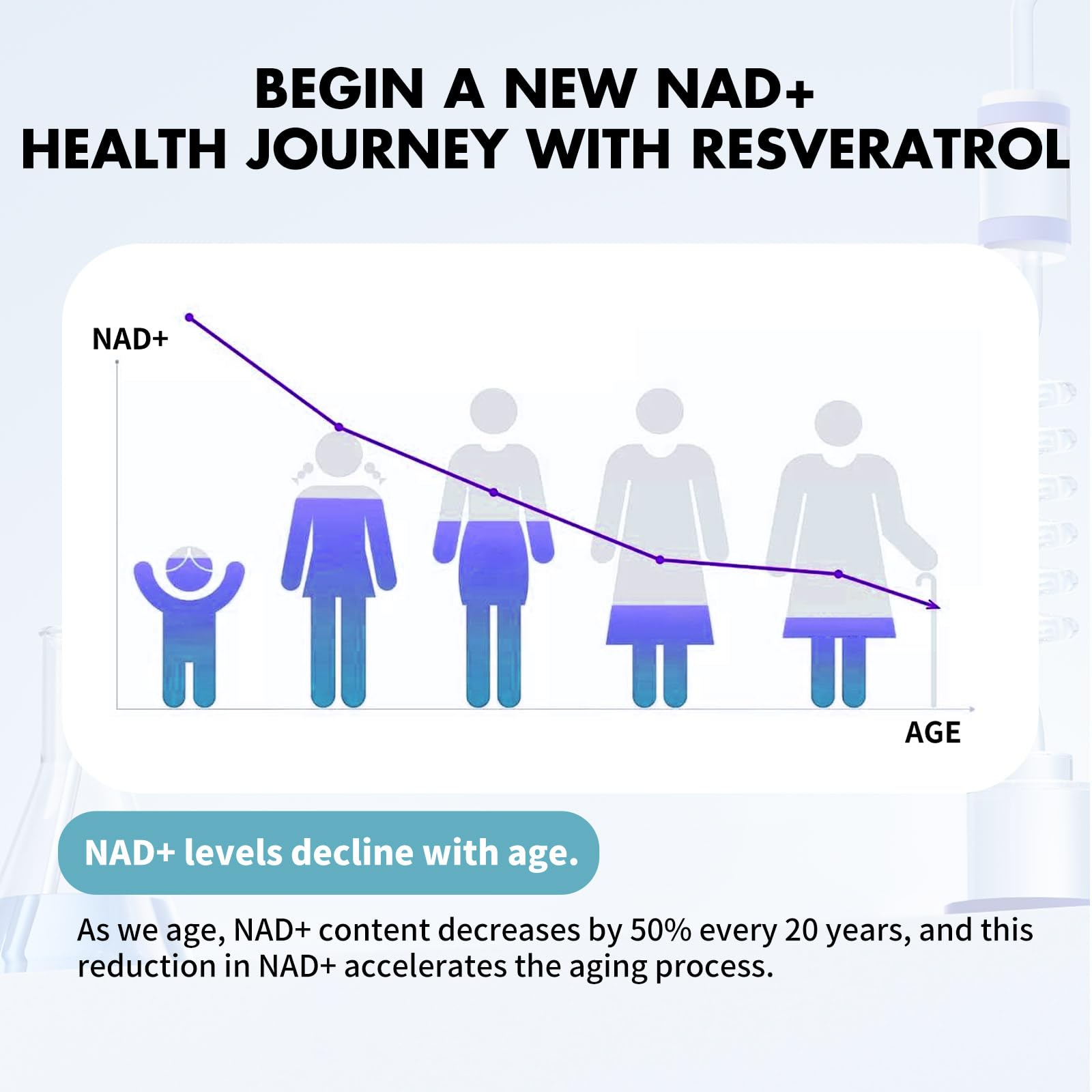 Close-up of Nicotinamide Riboside and Resveratrol capsules