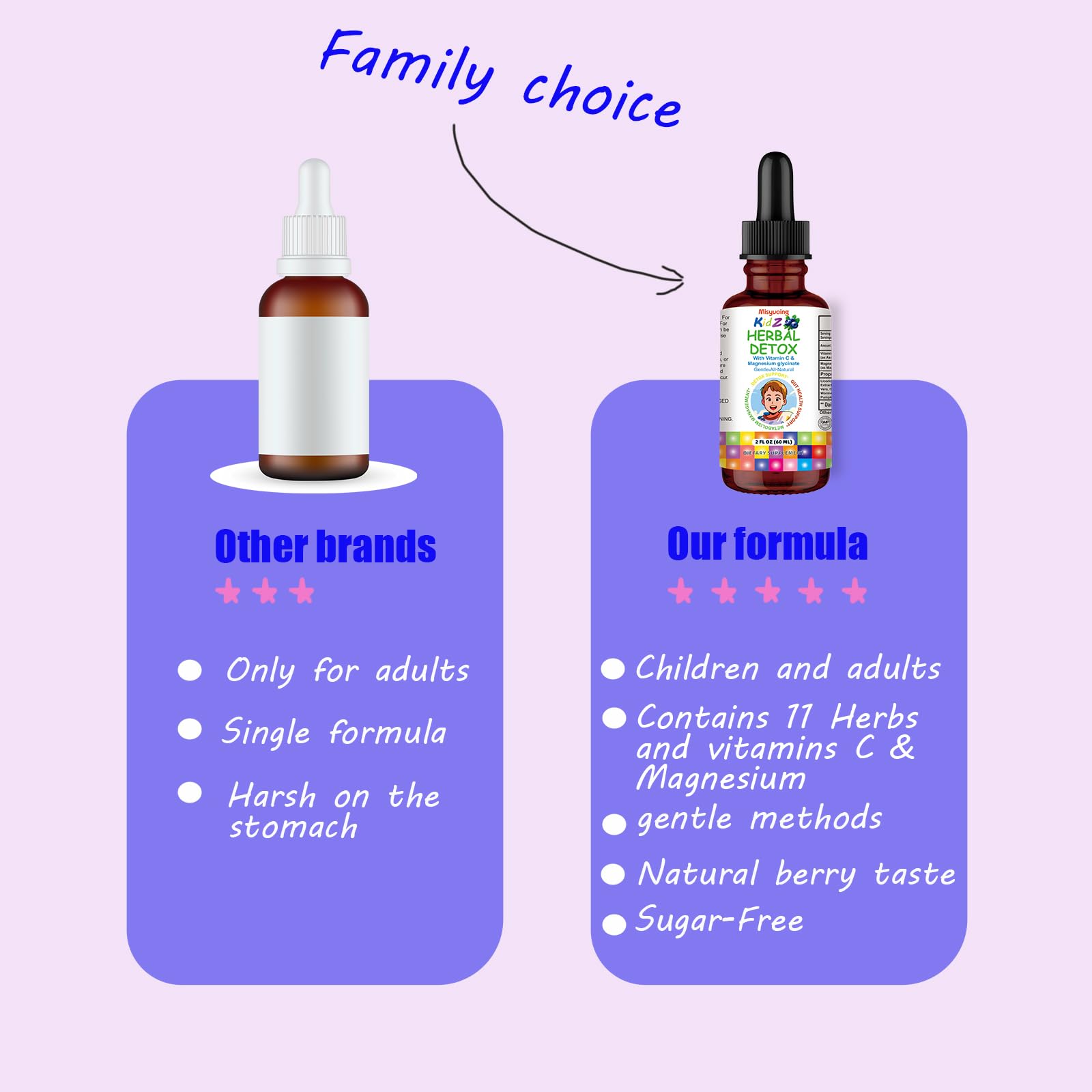 Graphic showing Vitamin C and Magnesium Glycinate in Misyvoing