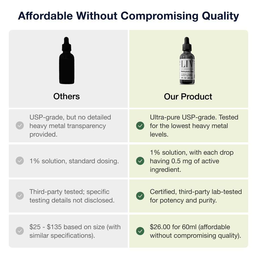 Graphic depicting mitochondrial energy support from methylene blue.