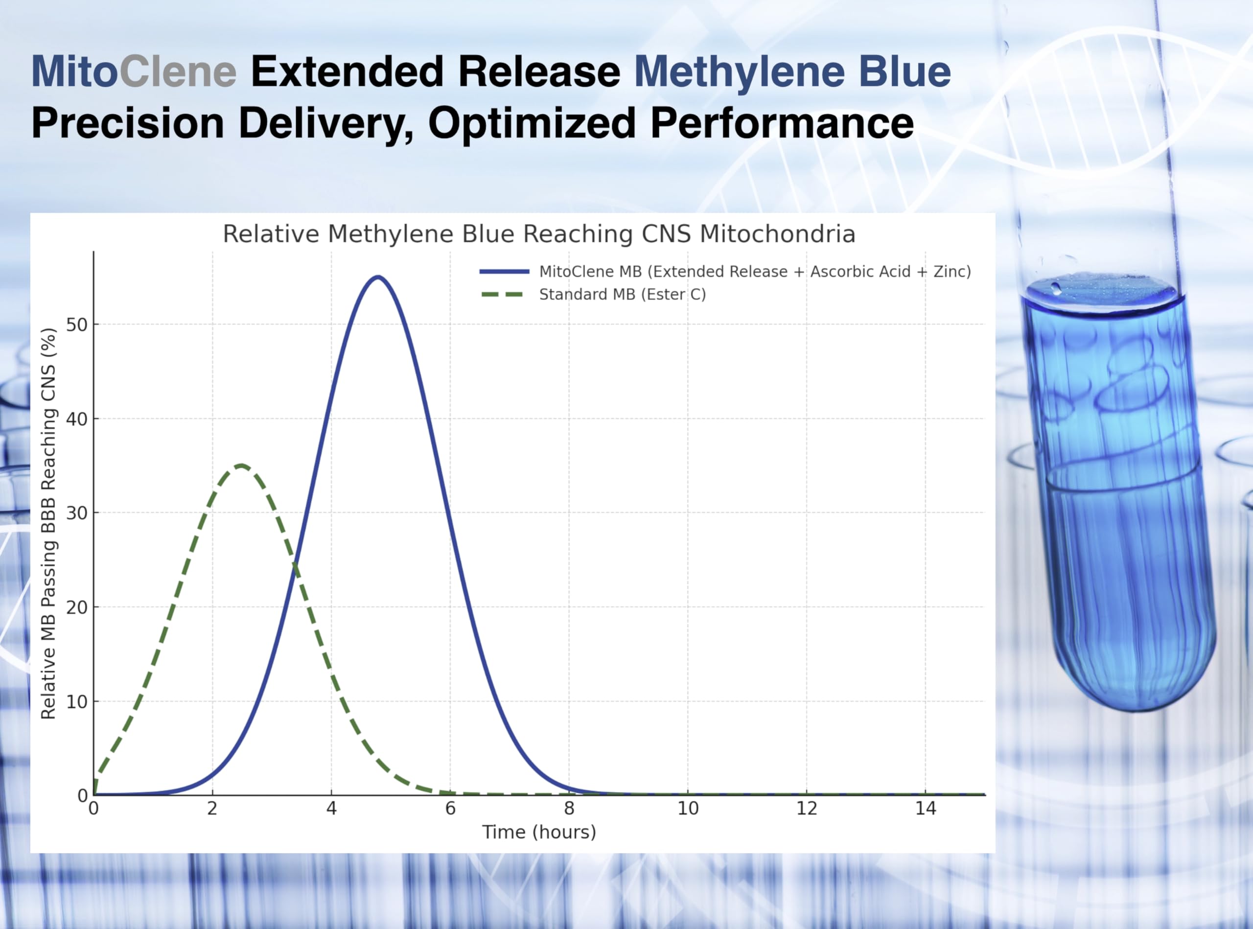 Vitamin C and Zinc Picolinate ingredients image for MitoClene