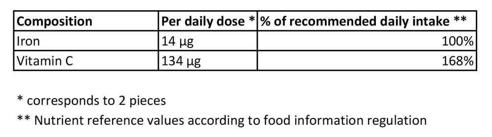 Gluten-free and vegan label for Mivolis supplement