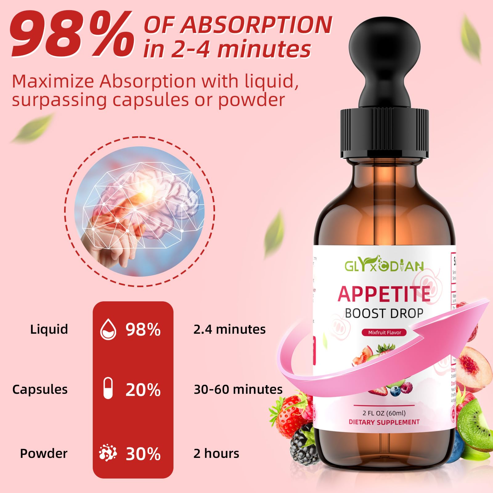 Illustration of mixed fruit flavor for Appetite Booster Drops