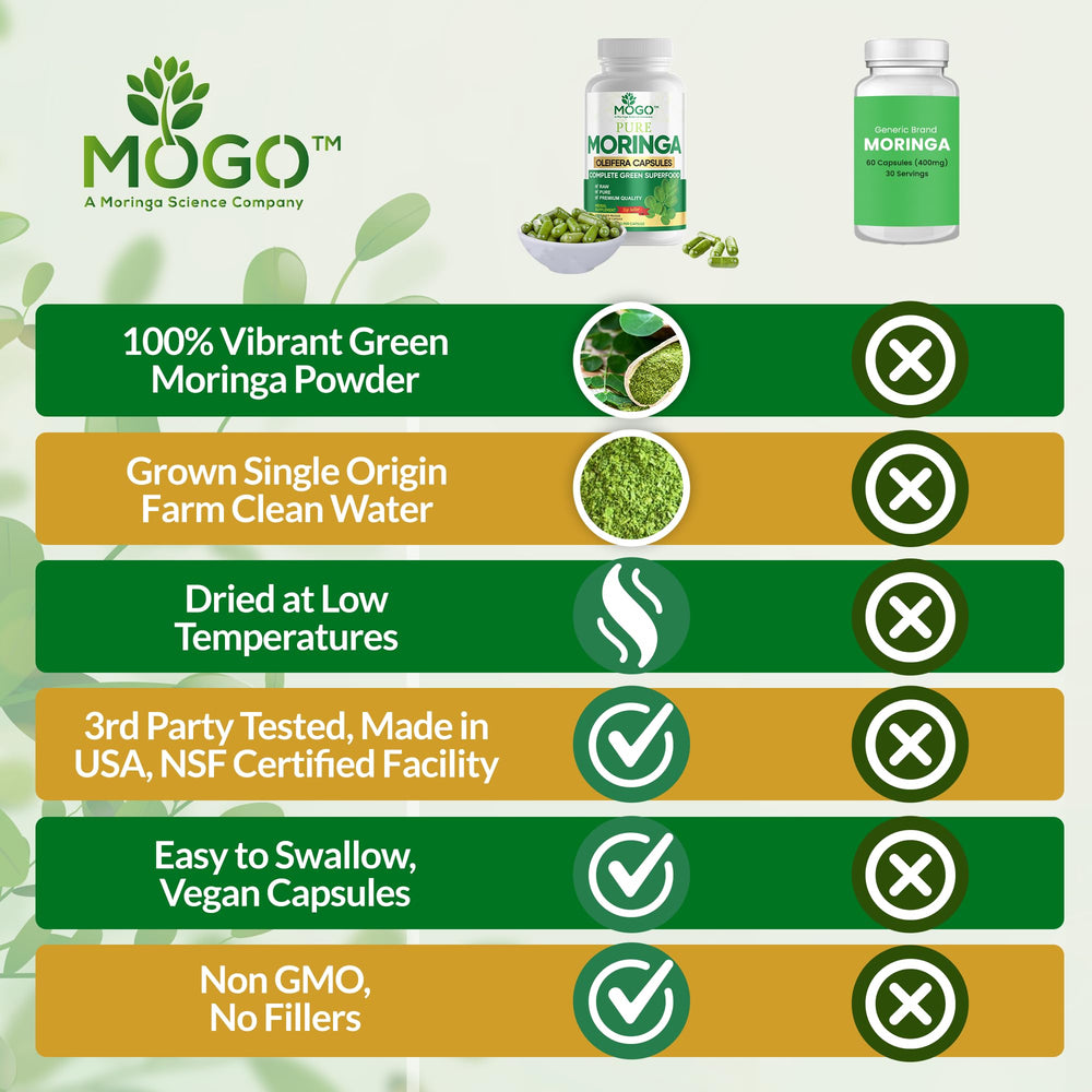 Close-up of MOGO Moringa Capsules label