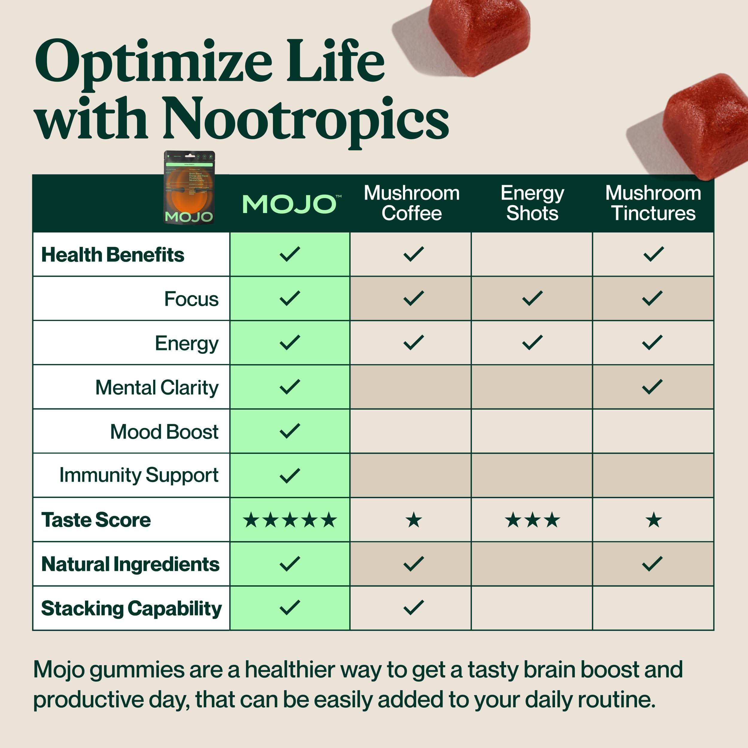 Graphic illustrating energy and focus from Mojo Focus Gummies.
