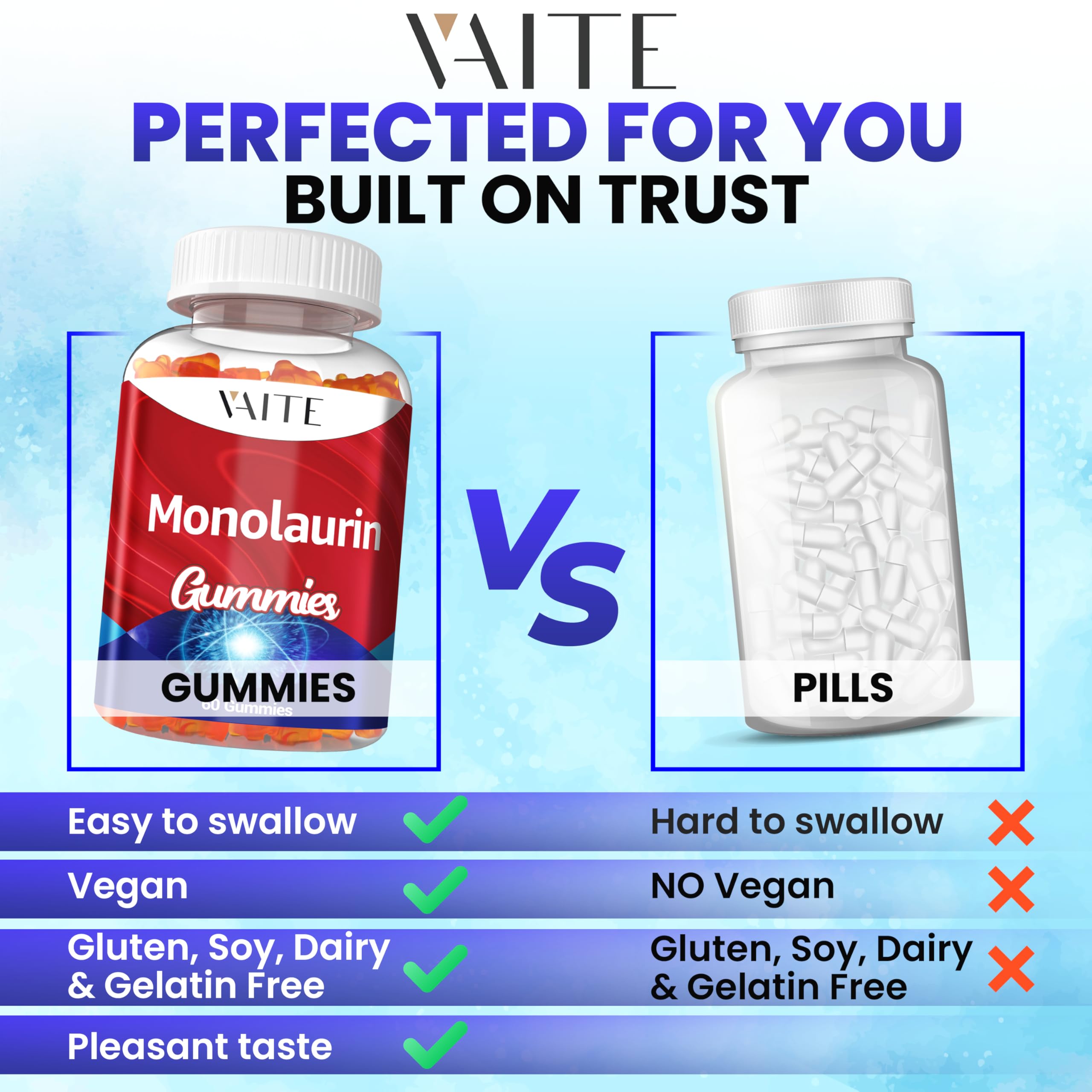 Gut health illustration with Monolaurin Gummies