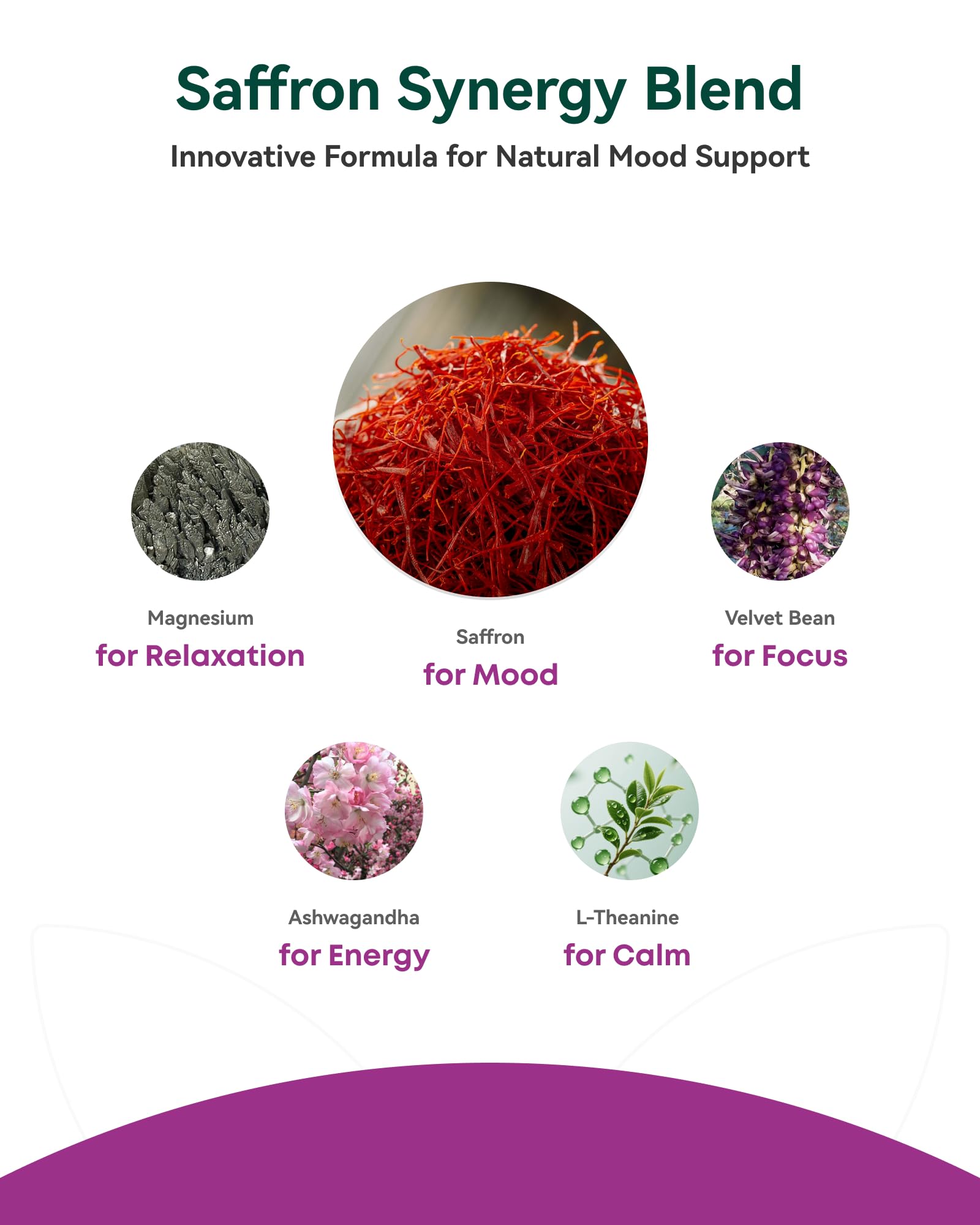 Concept image for mood, energy, and plant-based support