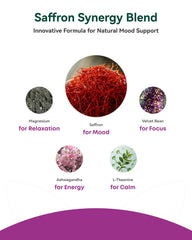 Concept image for mood, energy, and plant-based support