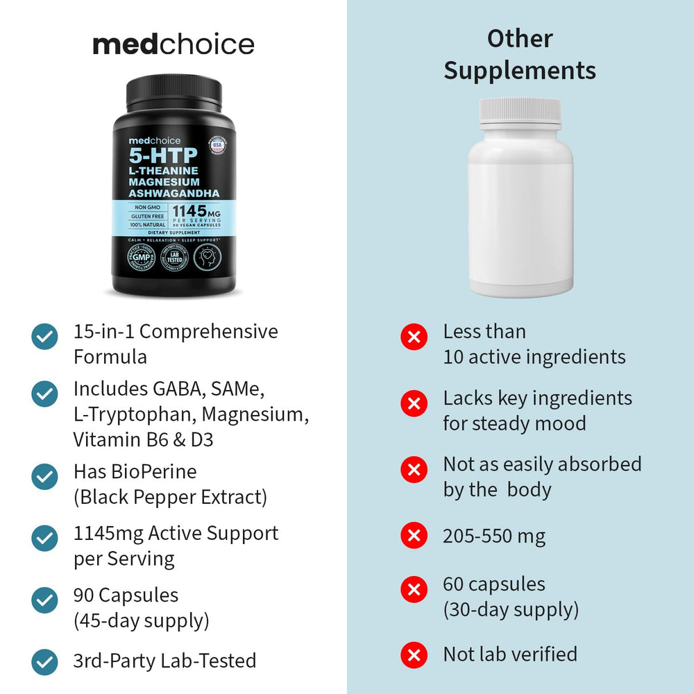 Graphic showing ingredients of 15-in-1 Mood Support