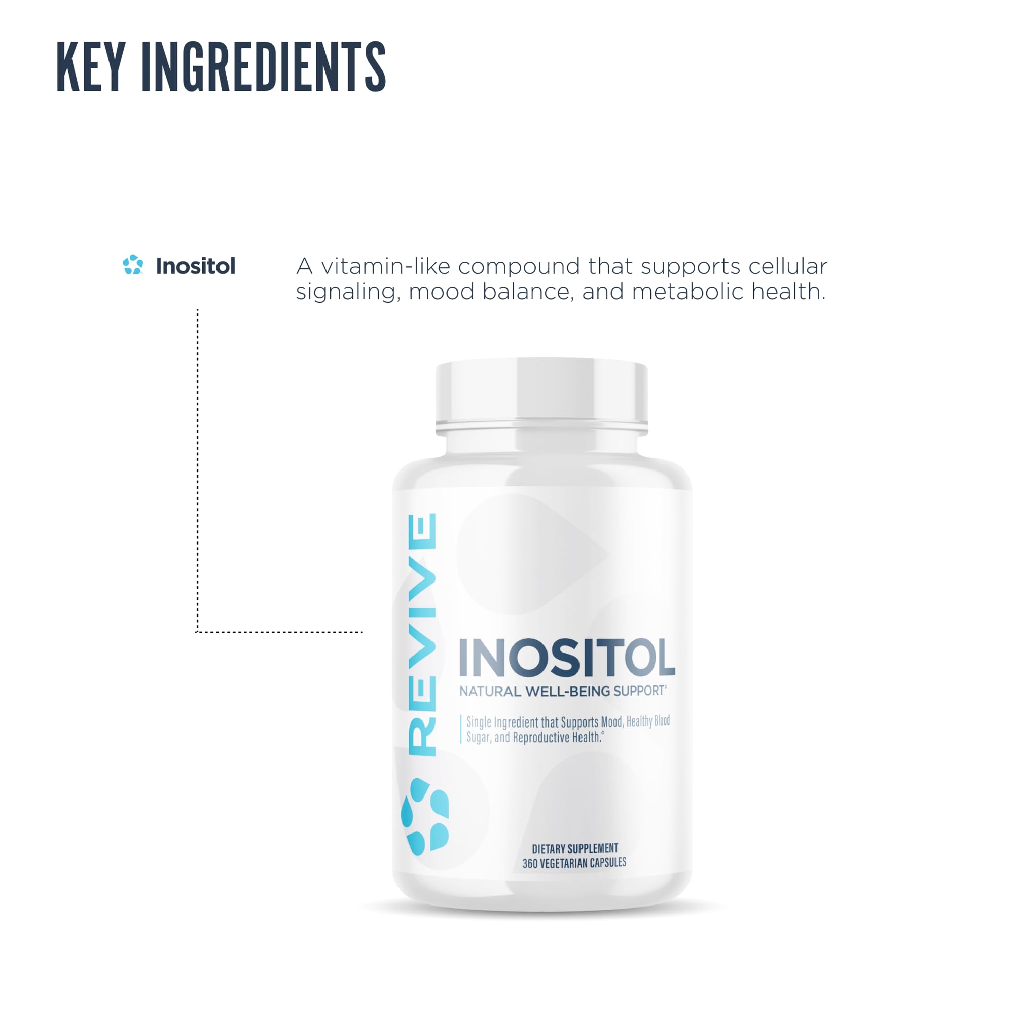 Graphic representing mood support from inositol