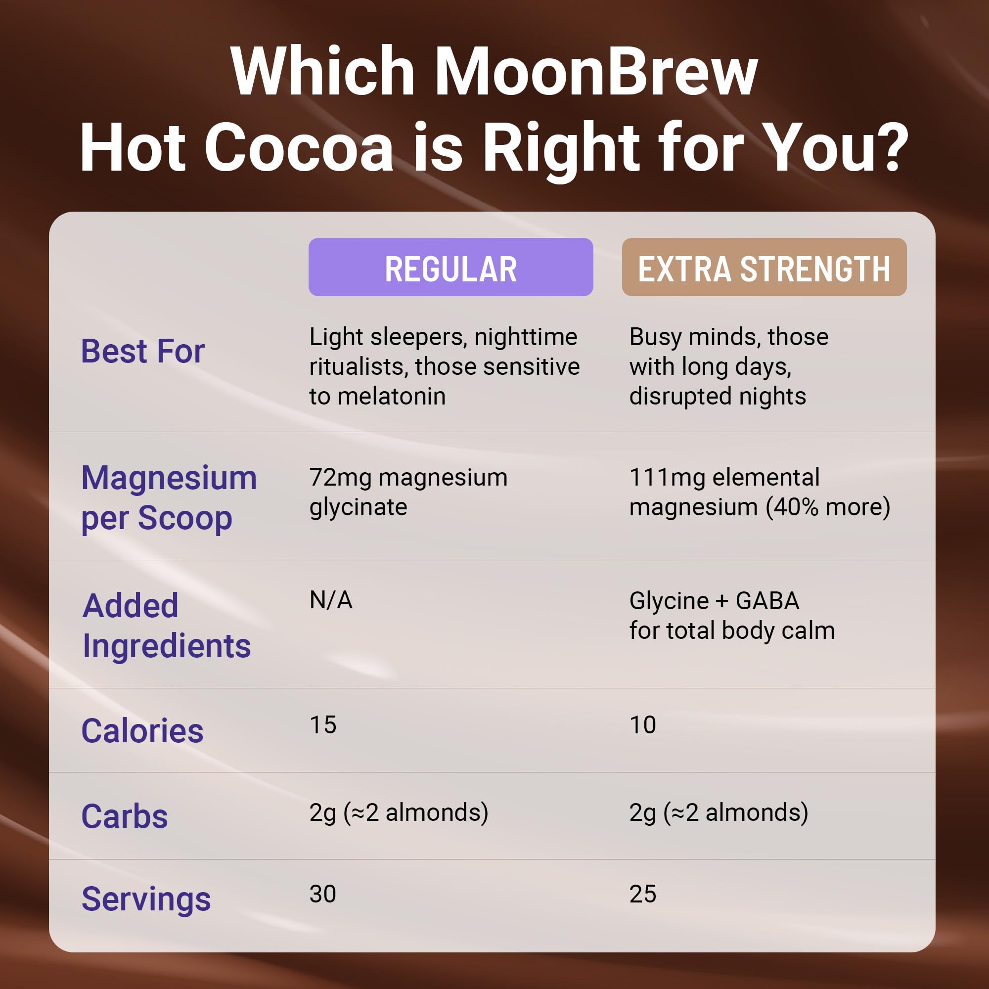Creamy mug of MoonBrew Nighttime Magnesium Hot Cocoa