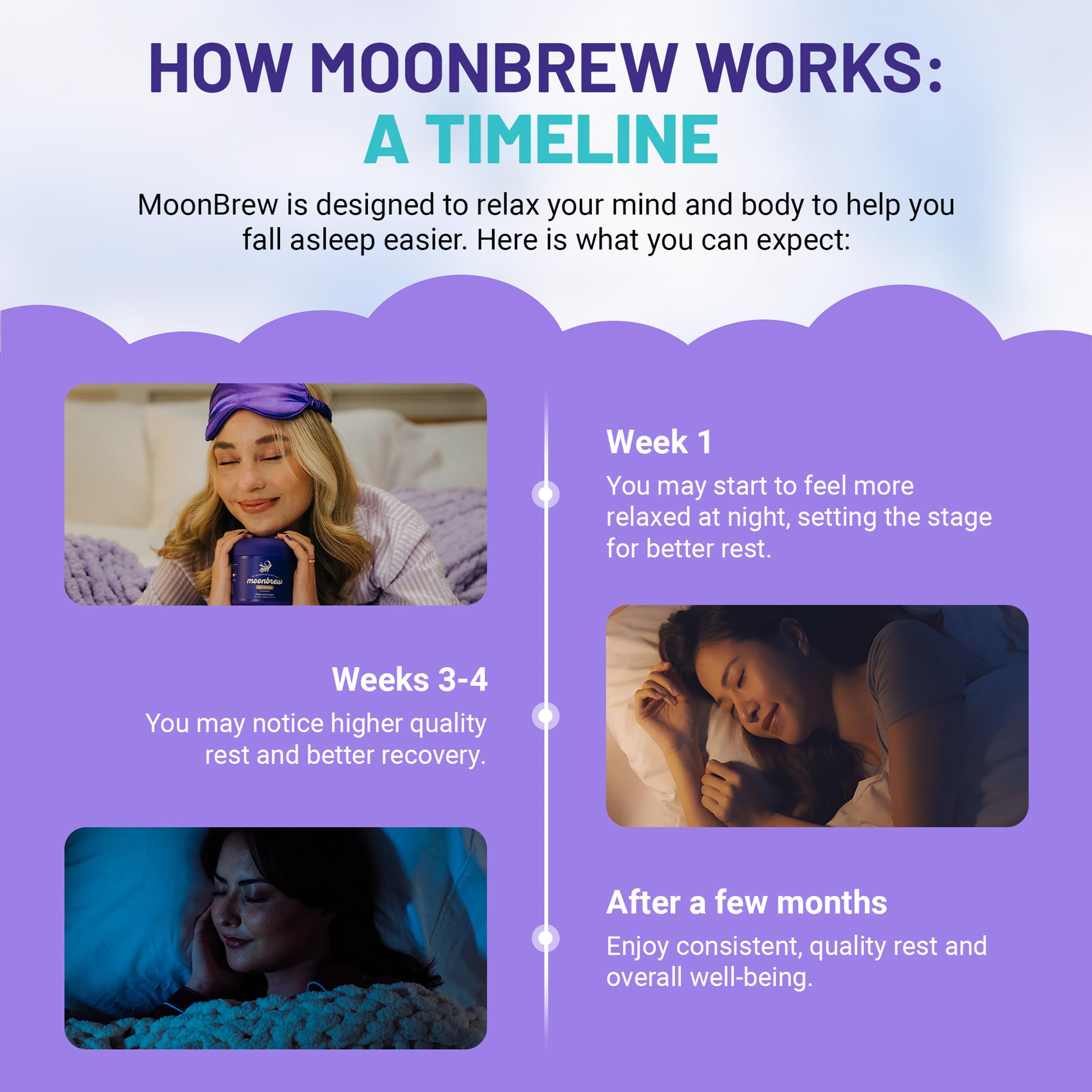 MoonBrew Sleepy Berry ingredients graphic