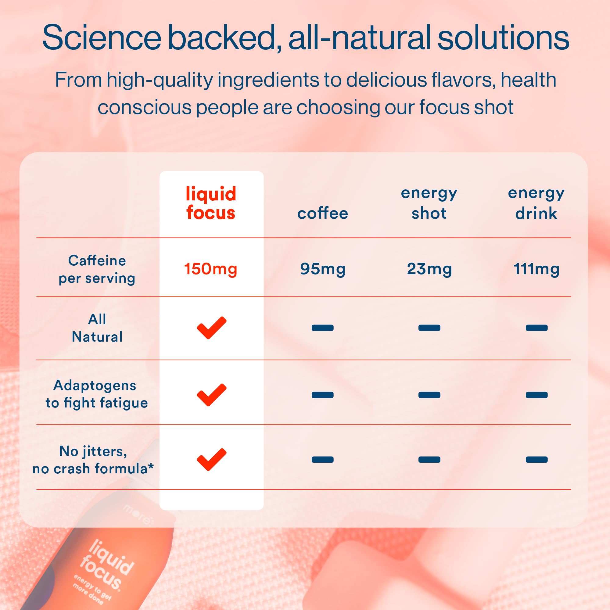 More Labs Liquid Focus ingredient panel highlights Panax ginseng and L-theanine.