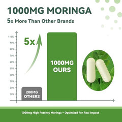 Small, smooth moringa capsules for easy swallowing