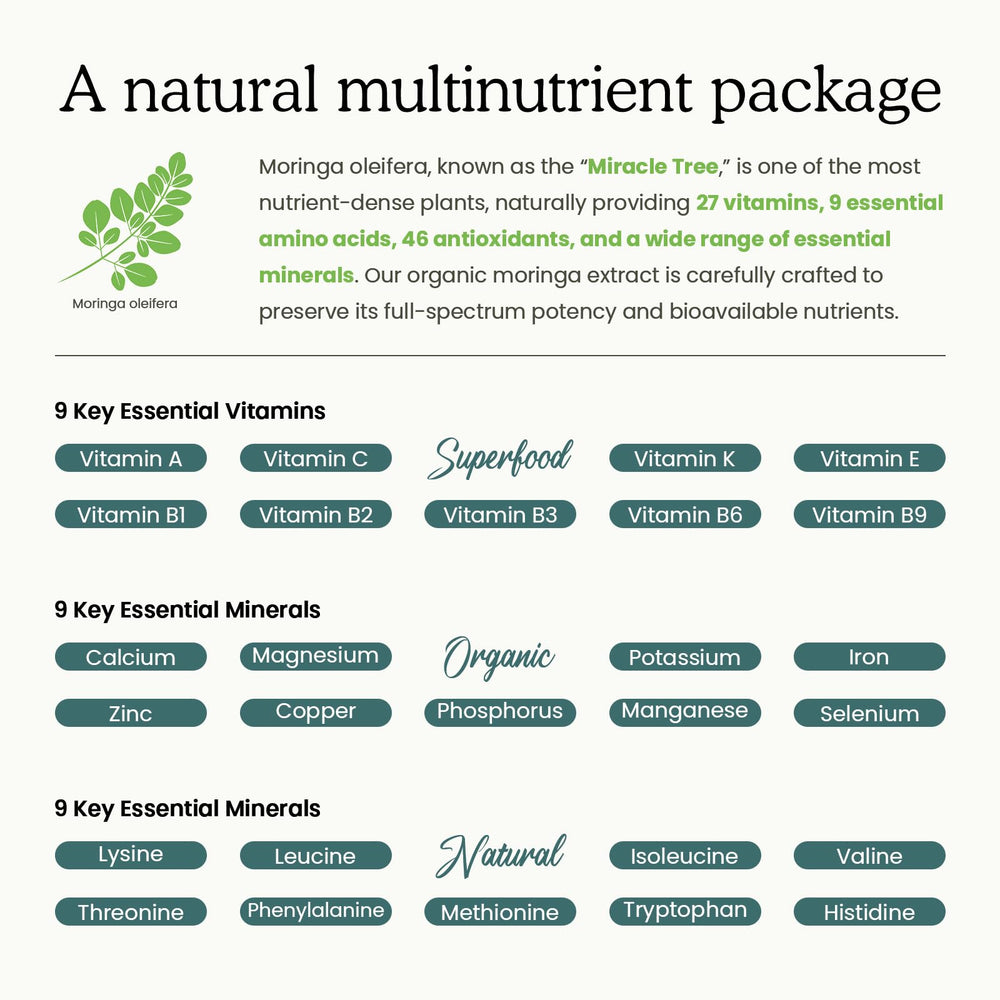 2 ml dosing instruction for daily moringa drops