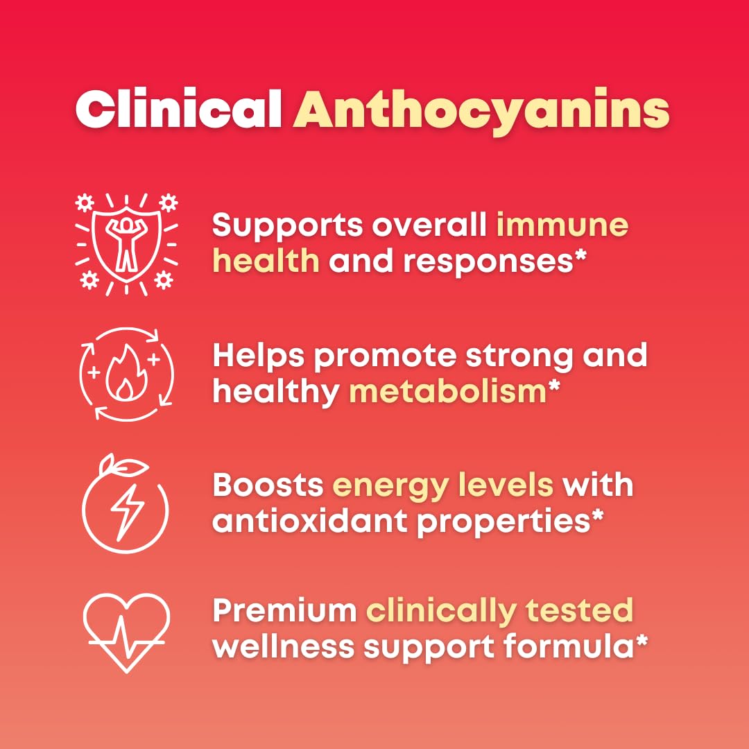Morosil ingredients panel highlighting C3G antioxidants