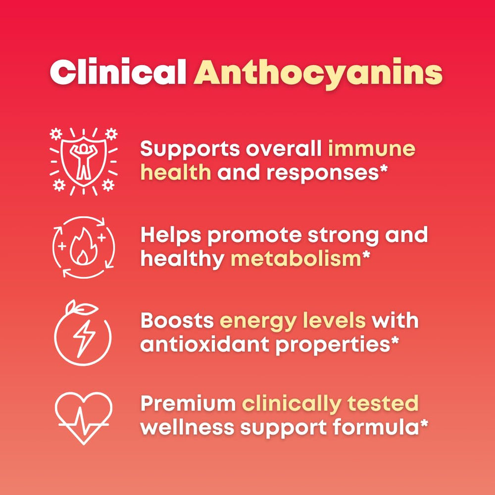 Morosil ingredients panel highlighting C3G antioxidants