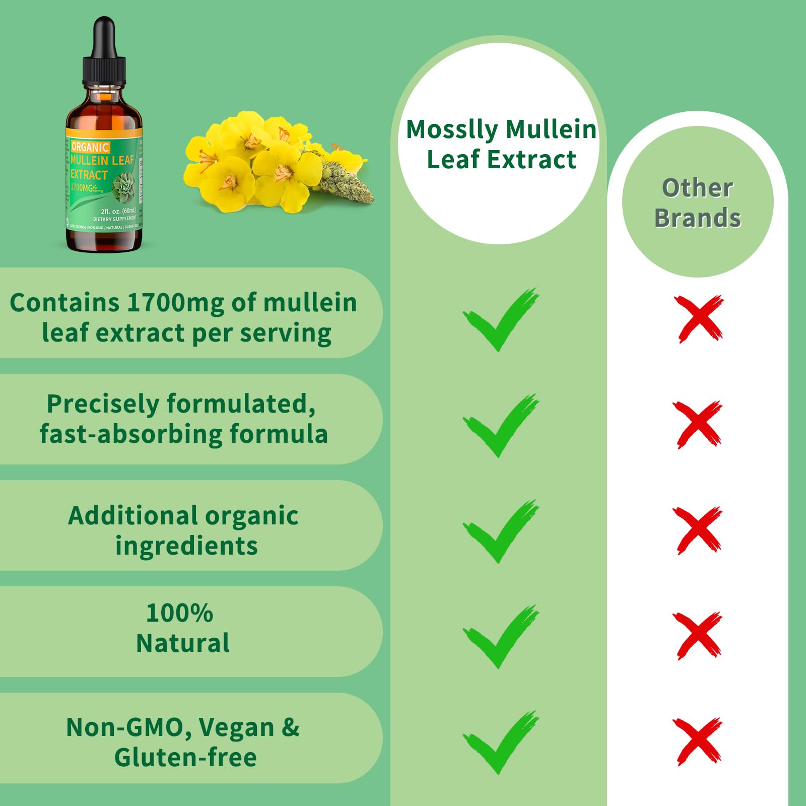 Mosslly Mullein Drops label and bottle close-up