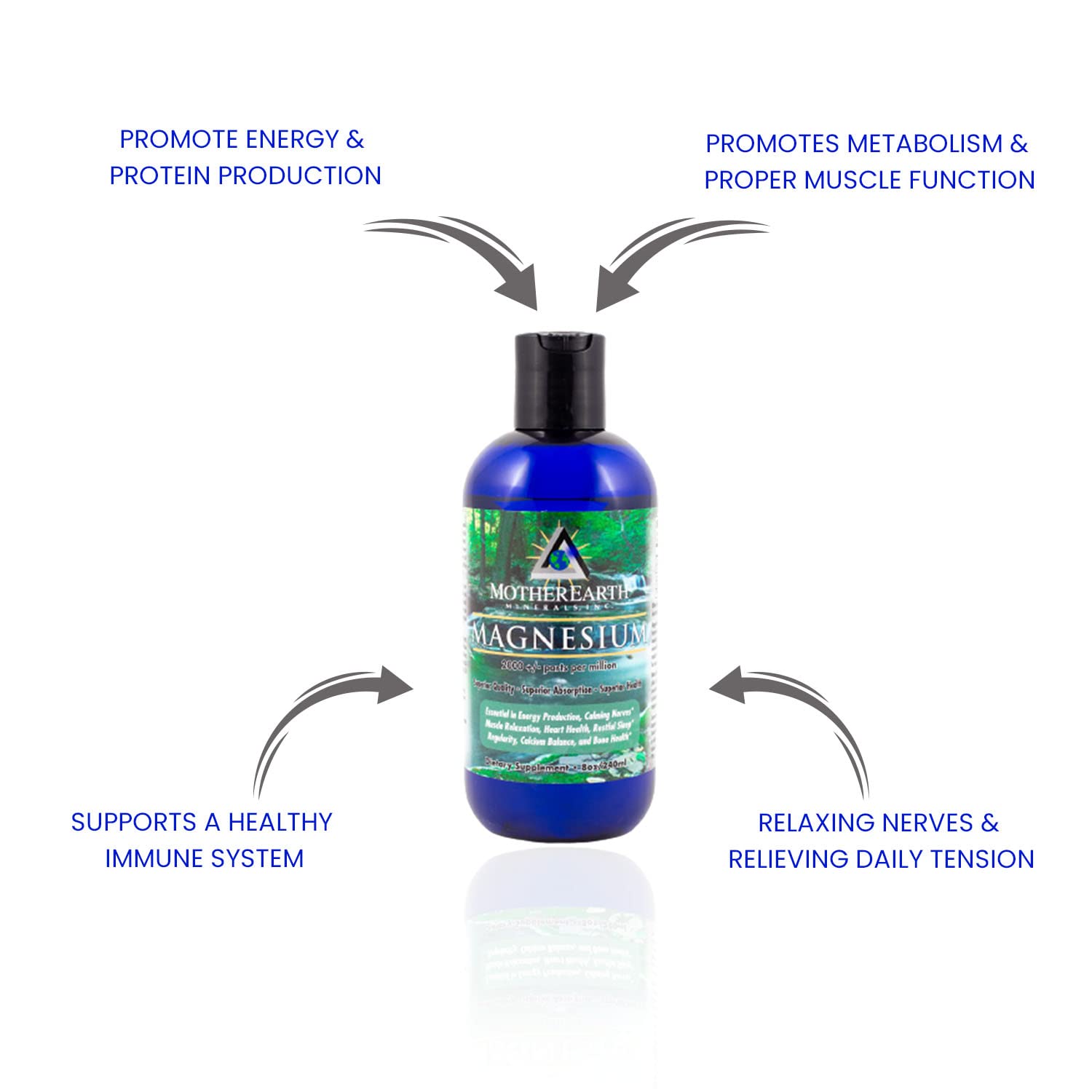 Serving size and 96 servings for Magnesium supplement