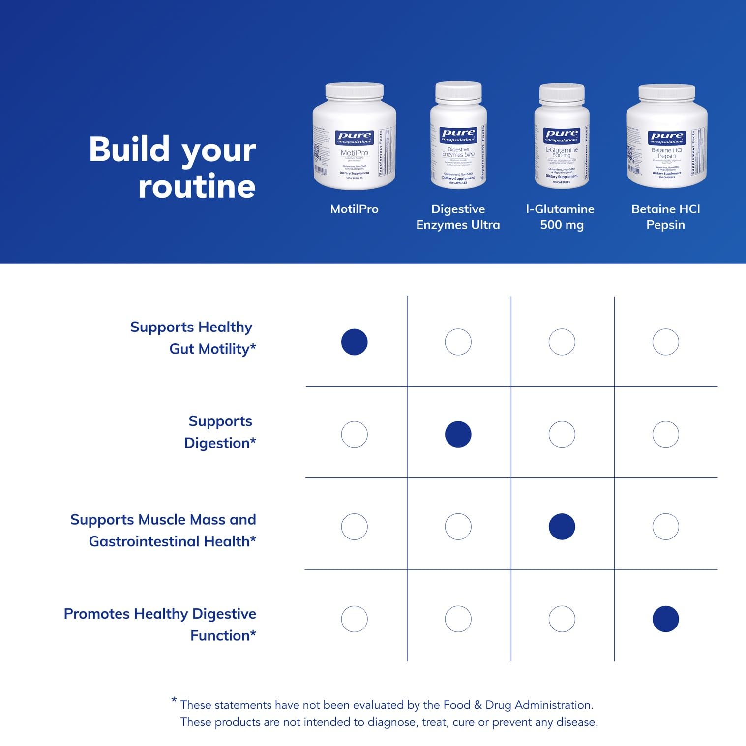 Allergen-free claim and clean label on MotilPro