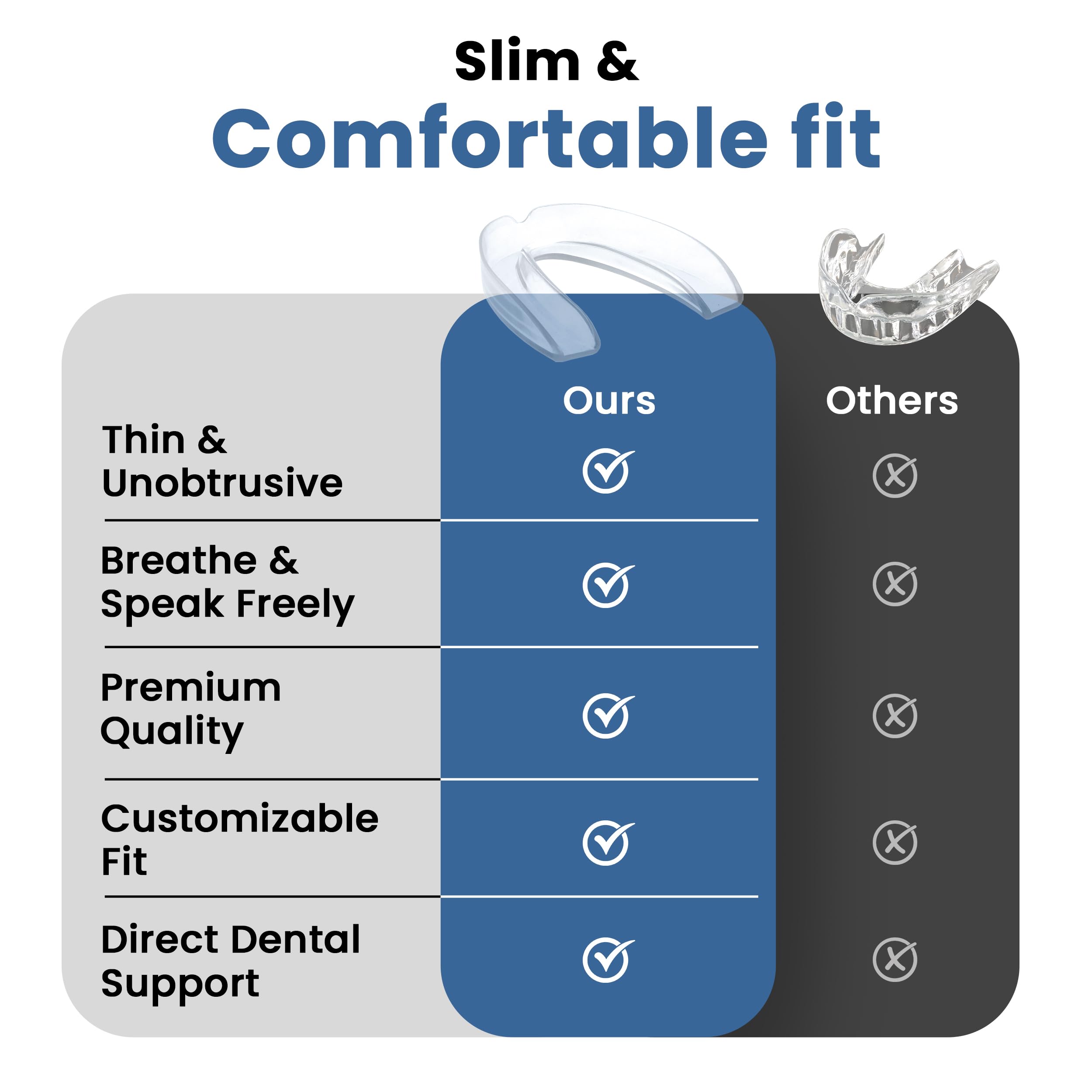 Moldable guards ensuring precise retention and comfort