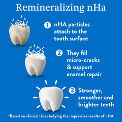 Enamel care concept graphic for Mouthology nano-hydroxyapatite toothpaste