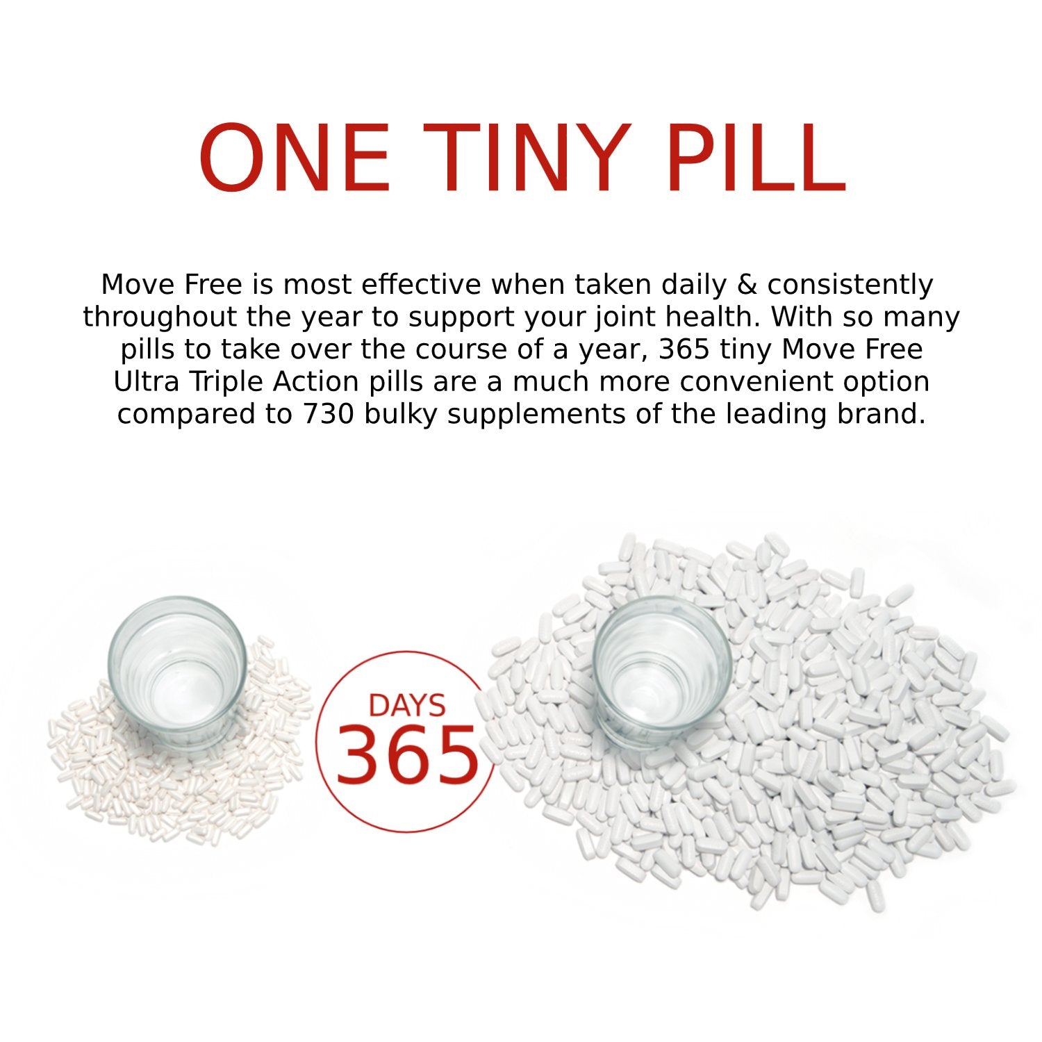 Illustration of Type II Collagen supporting joints